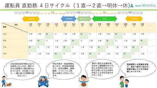 運転員の交代勤務サイクルです。明け日を含めると日中に自由に使える日は約180日あります。 運転員の交代勤務サイクルです。明け日を含めると日中に自由に使える日は約180日あります。